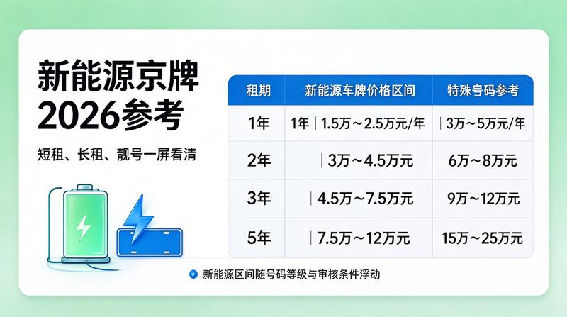 北京车管所政策更新